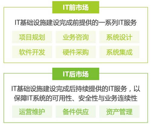 2024年中國IT服務行業(yè)研究報告 信息服務業(yè)務的發(fā)展態(tài)勢與前景展望