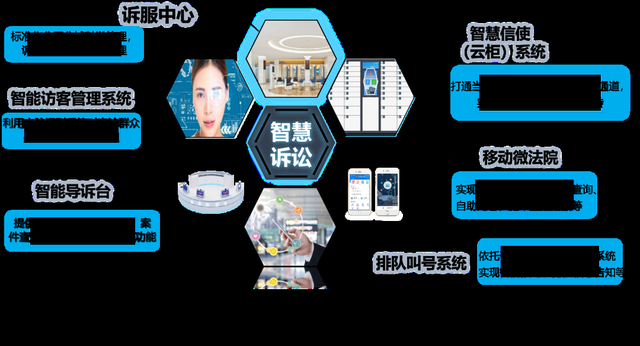 中國(guó)通服 智慧法院建設(shè)領(lǐng)航者，法院全業(yè)務(wù)信息化服務(wù)專家