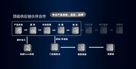 稻江南攜手新希望六和 啟動(dòng)“五年千店計(jì)劃” 加速信息服務(wù)業(yè)務(wù)布局