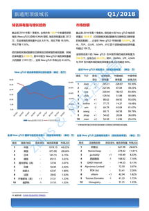 2018年第一季度全球域名發(fā)展統(tǒng)計(jì)報(bào)告（總第四期）信息服務(wù)業(yè)務(wù)概覽