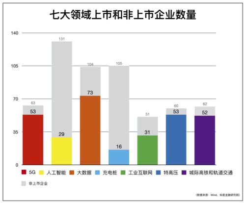 500家企業共繪新基建建設全景圖，互聯網數據服務成核心驅動力