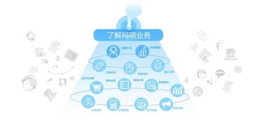 上海網萌 以數據驅動，賦能電商新生態