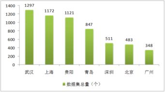 199it與互聯網數據中心 數據服務的新前沿