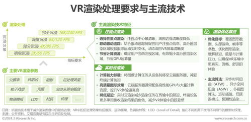 2024年中國虛擬現(xiàn)實（VR）行業(yè)研究報告 數(shù)字內(nèi)容制作服務