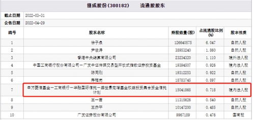 盛世景資產(chǎn)旗下定增基金年內(nèi)下跌27% 數(shù)字內(nèi)容制作服務的影響與市場前景