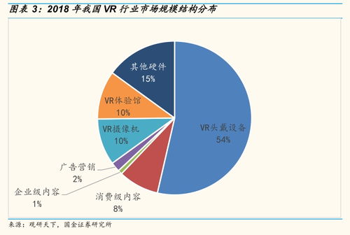 曼恒數字VR概念雖性感，可別貪杯 數字內容制作服務視角下的理性投資