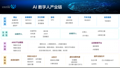 AI主播熱潮 數字內容制作服務商如何破局盈利困局？