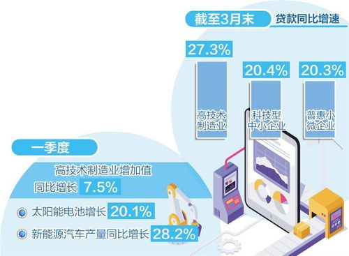 數字賦能，精準滴灌 數字內容制作服務如何提升制造業金融服務質效