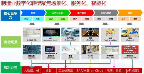 智能制造與數字化轉型 驅動未來工業的核心引擎